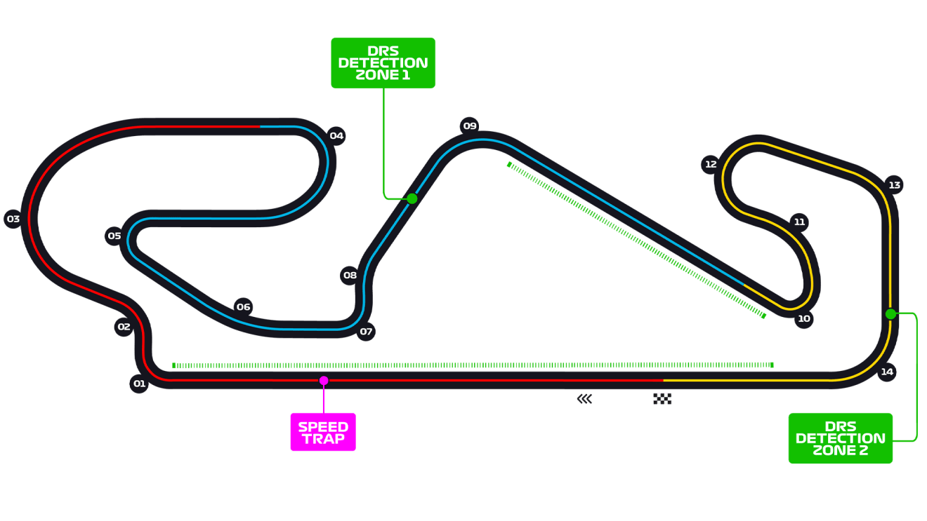 Circuit de Barcelona-Catalunya